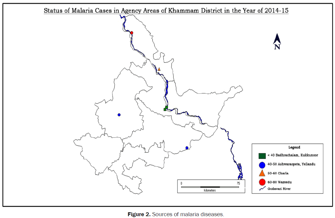 health-sciences-malaria-diseases