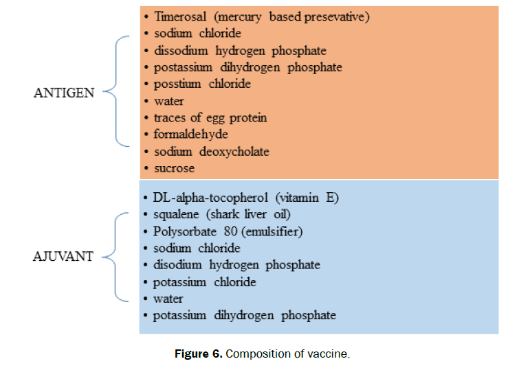 hospital-and-clinical-Composition-vaccine