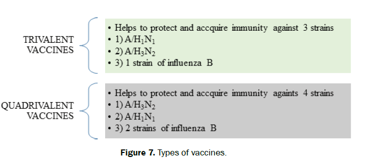 hospital-and-clinical-Types-vaccines