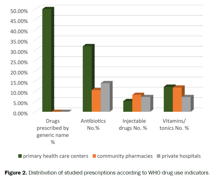 hospital-and-clinical-WHO-drug