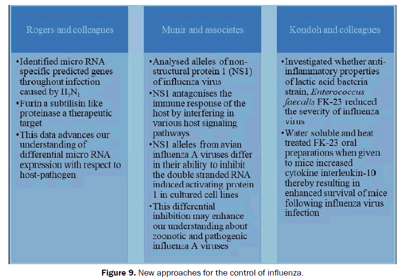 hospital-and-clinical-control-influenza