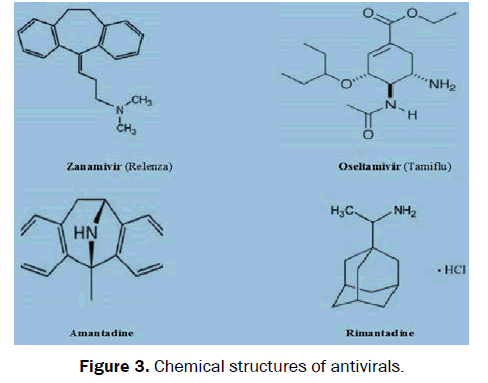 hospital-and-clinical-structures-antivirals