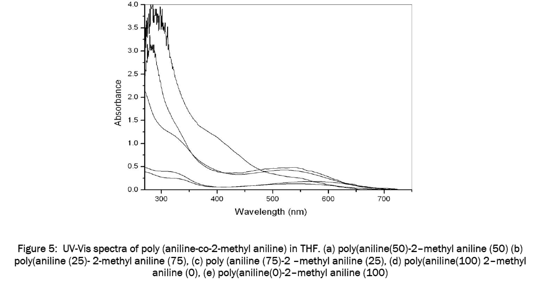 material-sciences-2-methyl-aniline