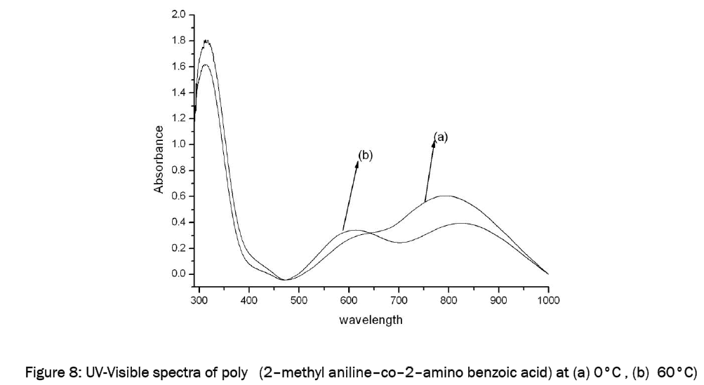 material-sciences-2–methyl-aniline