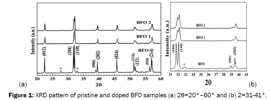material-sciences-BFO-samples