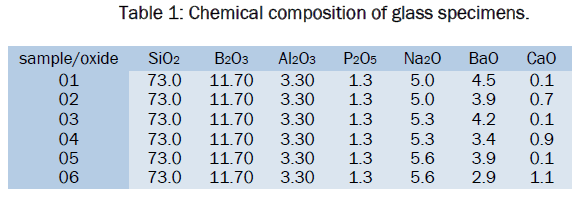 material-sciences-Chemical-composition-glass-specimens