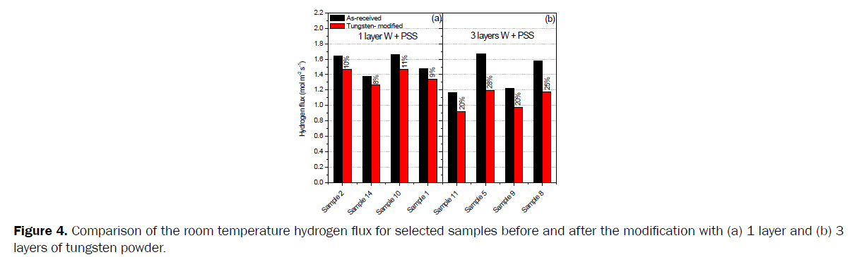 material-sciences-Comparison-room-temperature-hydrogen