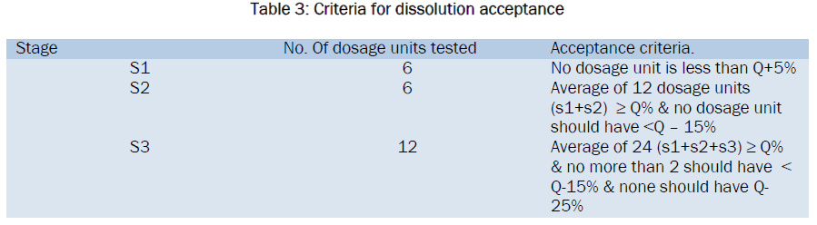 material-sciences-Criteria-dissolution-acceptance