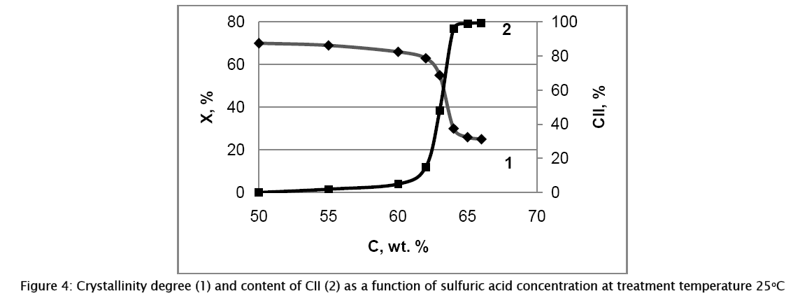 material-sciences-Crystallinity-degree