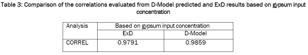 material-sciences-D-Model-predicted