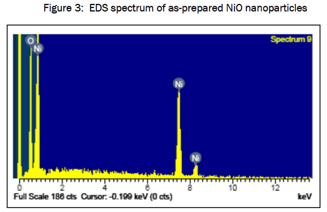 material-sciences-EDS-spectrum-as-prepared