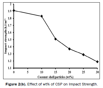 material-sciences-Effect-Impact-Strength