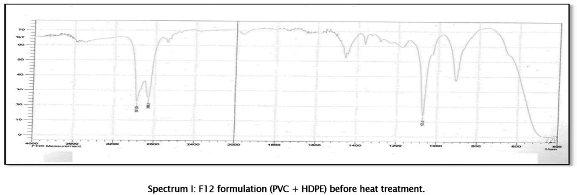 material-sciences-F12-formulation