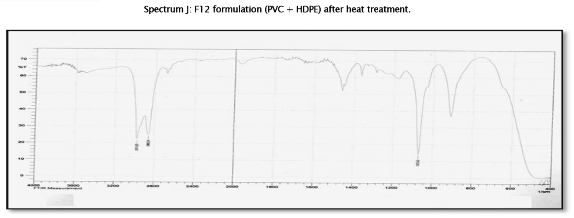 material-sciences-F12-formulation