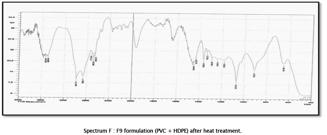 material-sciences-F9-formulation