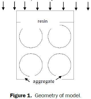 material-sciences-Geometry-model