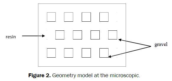 material-sciences-Geometry-model-microscopic