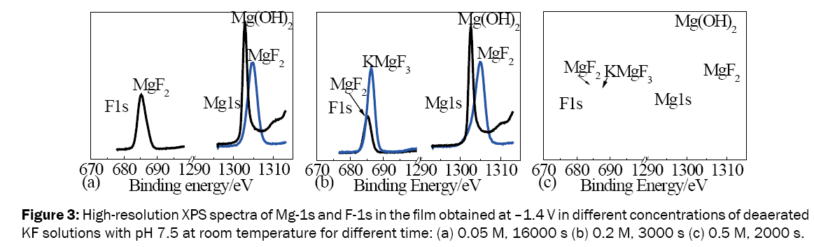 material-sciences-High-resolution-XPS-spectra