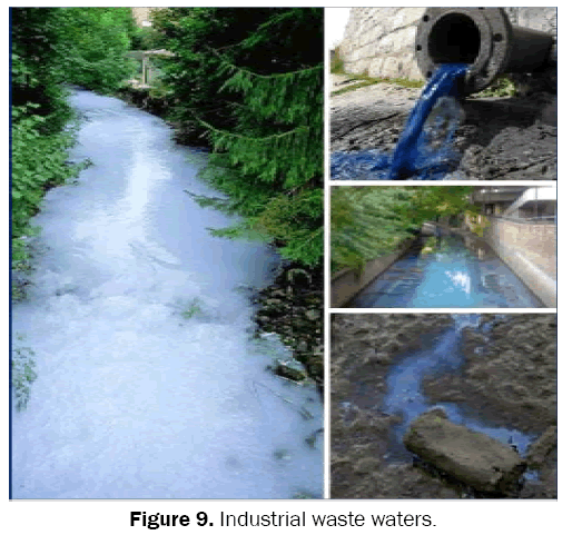 material-sciences-Industrial-waste-waters