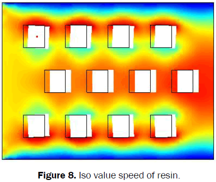 material-sciences-Iso-value-speed-resin