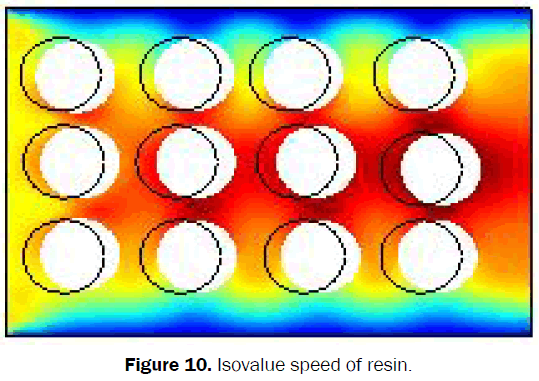 material-sciences-Isovalue-speed-resin