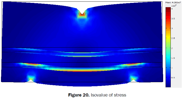 material-sciences-Isovalue-stress