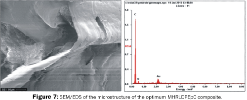 material-sciences-MHRLDPEpC-composite