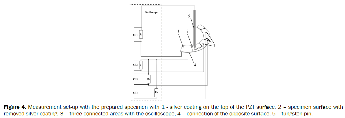 material-sciences-Measurement-set-up-prepared