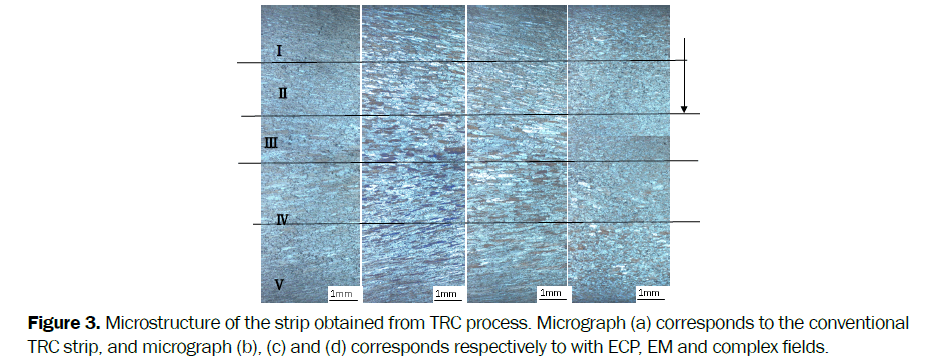 material-sciences-Microstructure-strip-obtained-TRC