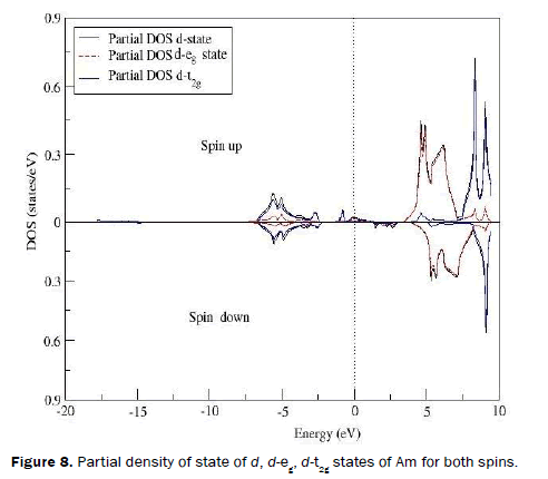 material-sciences-Partial-density