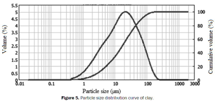 material-sciences-Particle-size