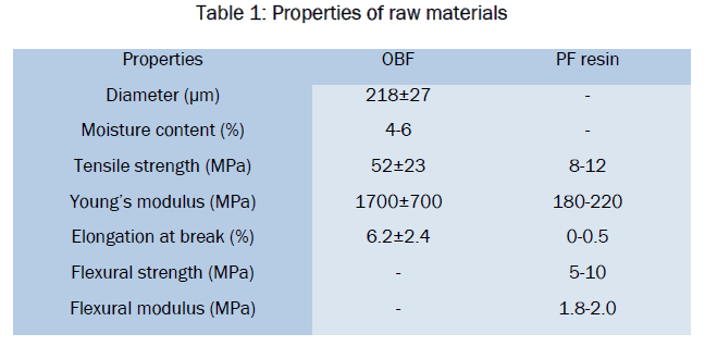 material-sciences-Properties-raw-materials