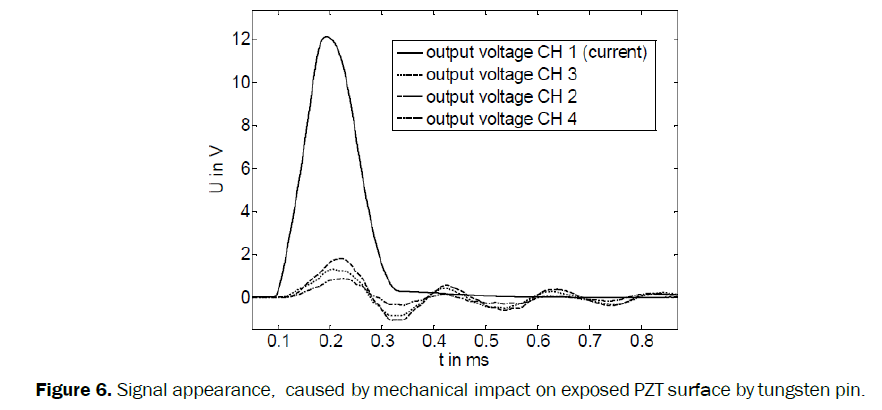 material-sciences-Signal-appearance-caused-mechanical