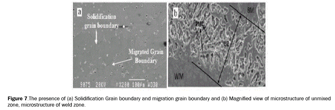 material-sciences-Solidification