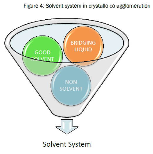 material-sciences-Solvent-system-crystallo-co