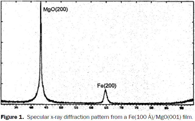 material-sciences-Specular-x-ray-diffraction