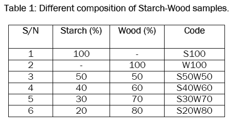 material-sciences-Starch-Wood-samples
