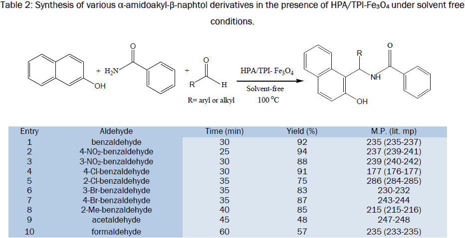 material-sciences-Synthesis-various-amidoakyl-naphtol