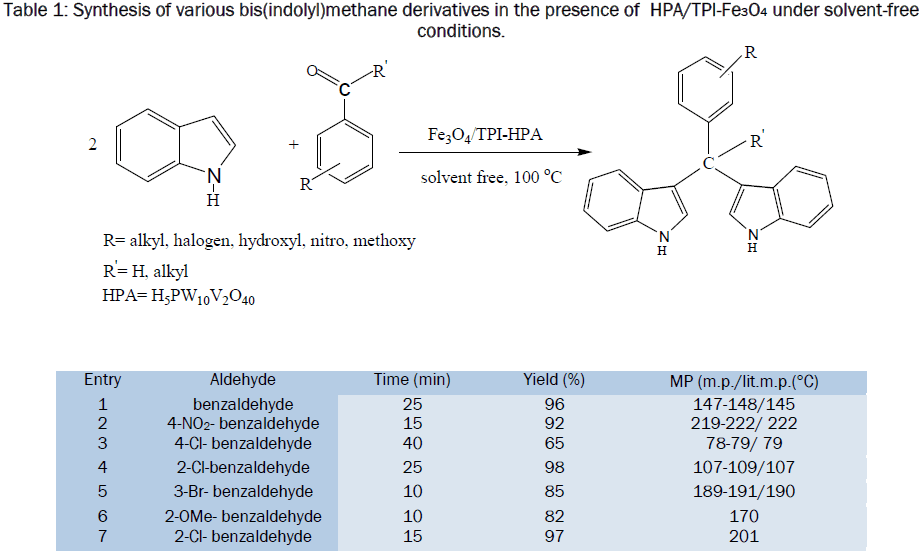 material-sciences-Synthesis-various-bis-methane