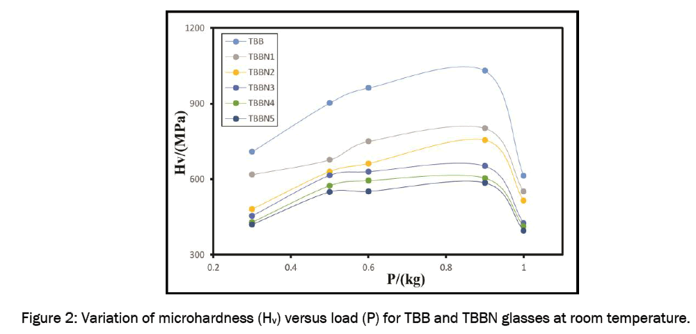 material-sciences-TBB-TBBN-glasses