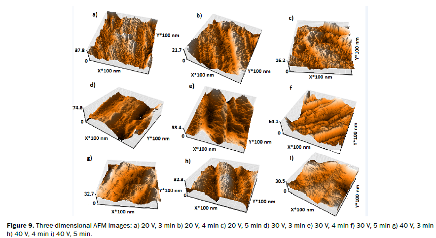 material-sciences-Three-dimensional-images