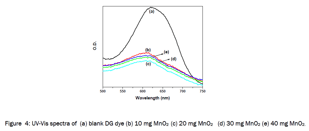 material-sciences-UV-Vis-spectra-blank-DG