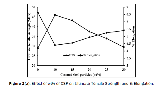 material-sciences-Ultimate-Tensile-Strength