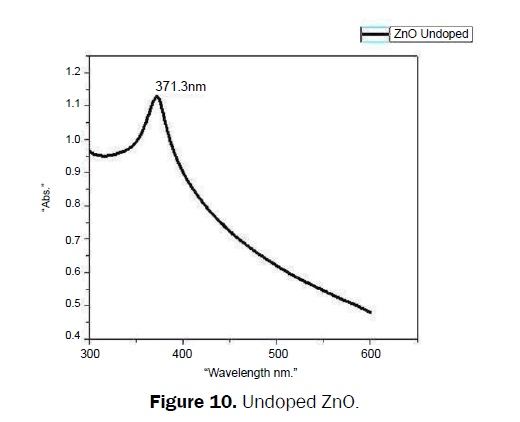 material-sciences-Undoped