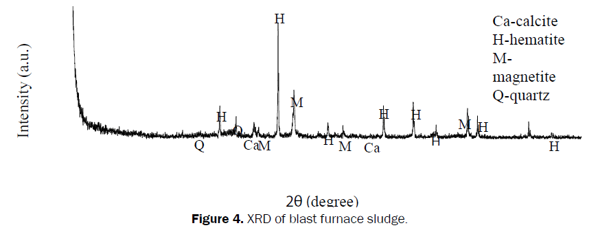 material-sciences-XRD-blast