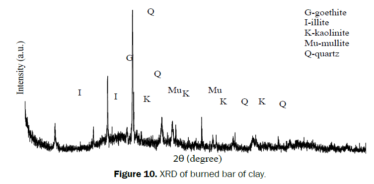 material-sciences-XRD-burned