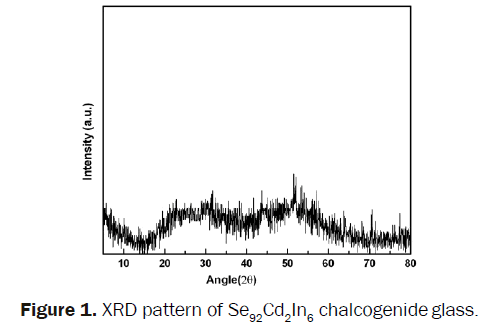 material-sciences-XRD-pattern-chalcogenide-glass