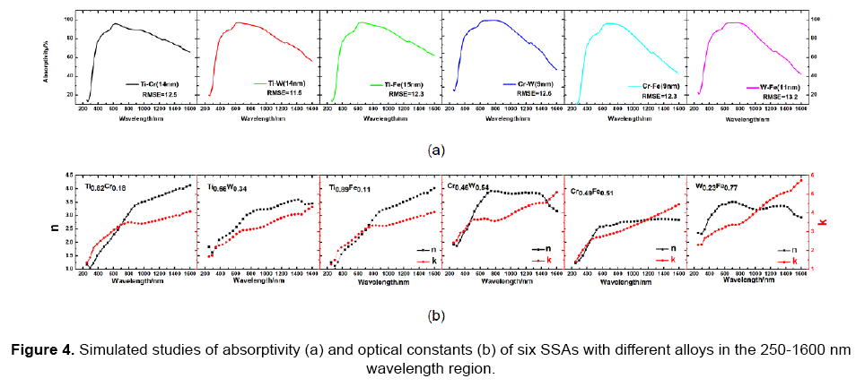 material-sciences-absorptivity