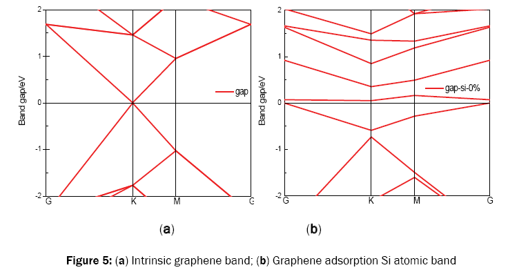 material-sciences-adsorption