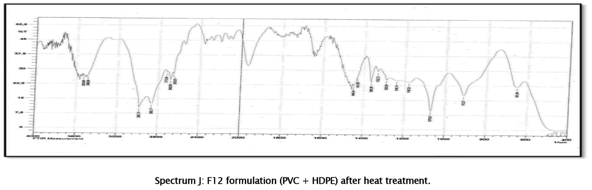 material-sciences-after-heat-treatment